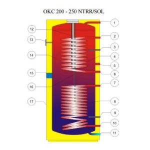 Dražice OKC  250 NTRR/SOL