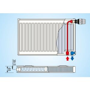 Radiátor KORAD SK 21VKL 900x  700     628W 2xDrziak