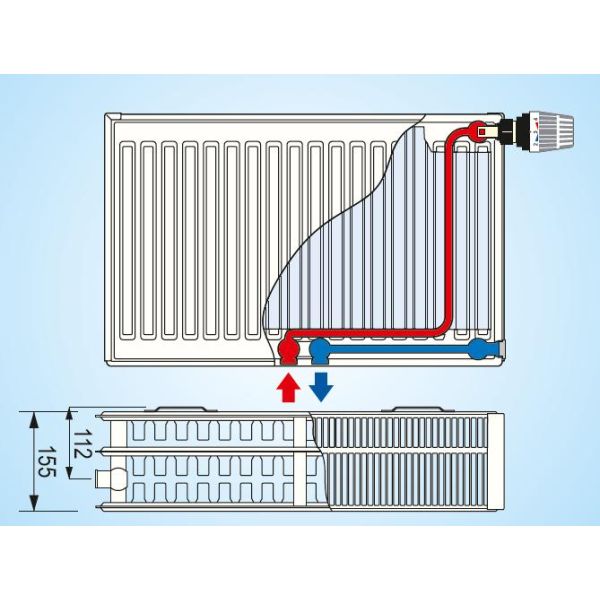 Radiátor KORAD SK 33VKM 500x2000   2120W 3xDrziak